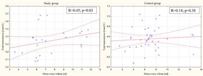 The effect of gonadoliberin analog treatment in precocious puberty on polycystic ovarian syndrome prevalence in adulthood